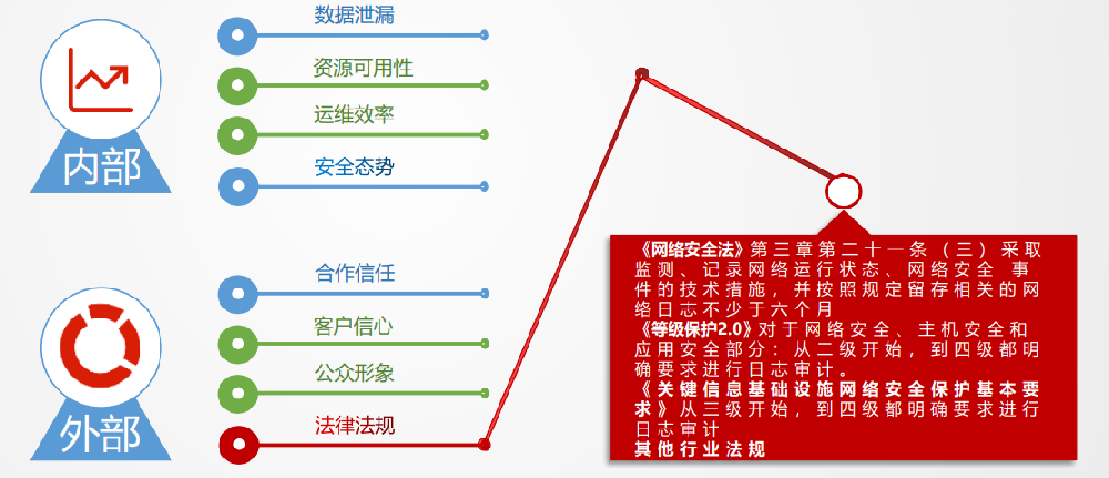 日志收集審計(jì)系統(tǒng)
