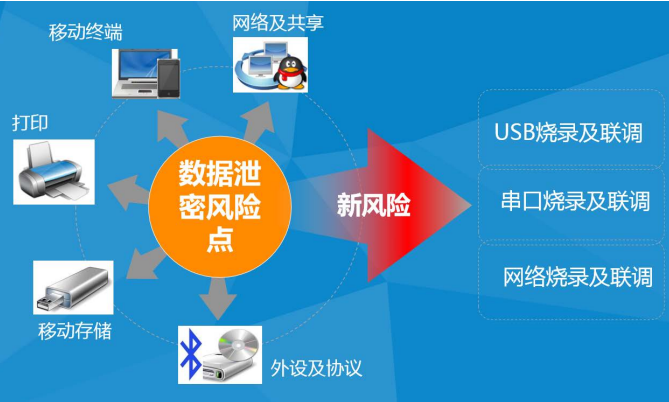 一款為研發(fā)體系打造的數(shù)據(jù)防泄密平臺